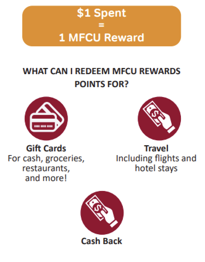 $1 spent = 1 MFCU Reward